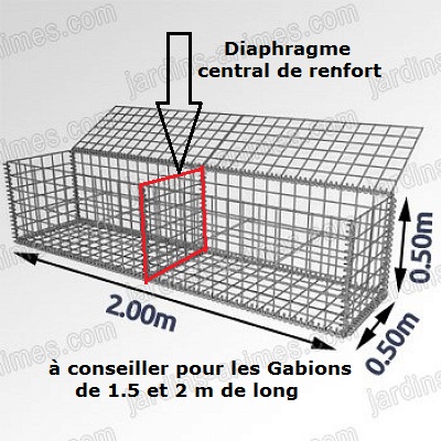 panneau de renfort "CENTRAL" le DIAPHRAGME